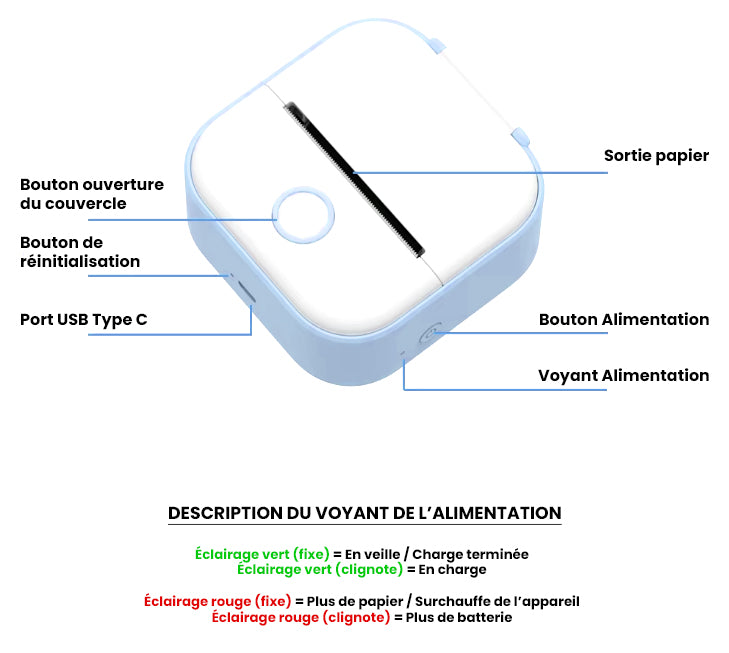 Mini Imprimante de poche